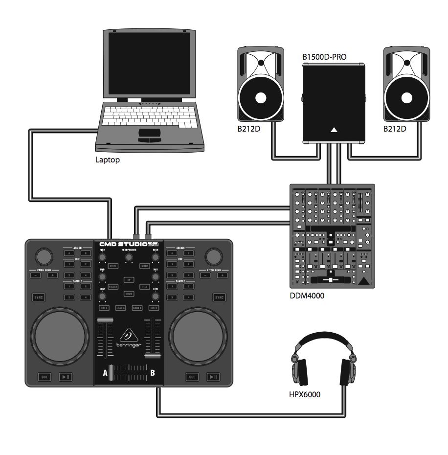 DJ Controller Behringer CMD Studio 2A - Dual Deck