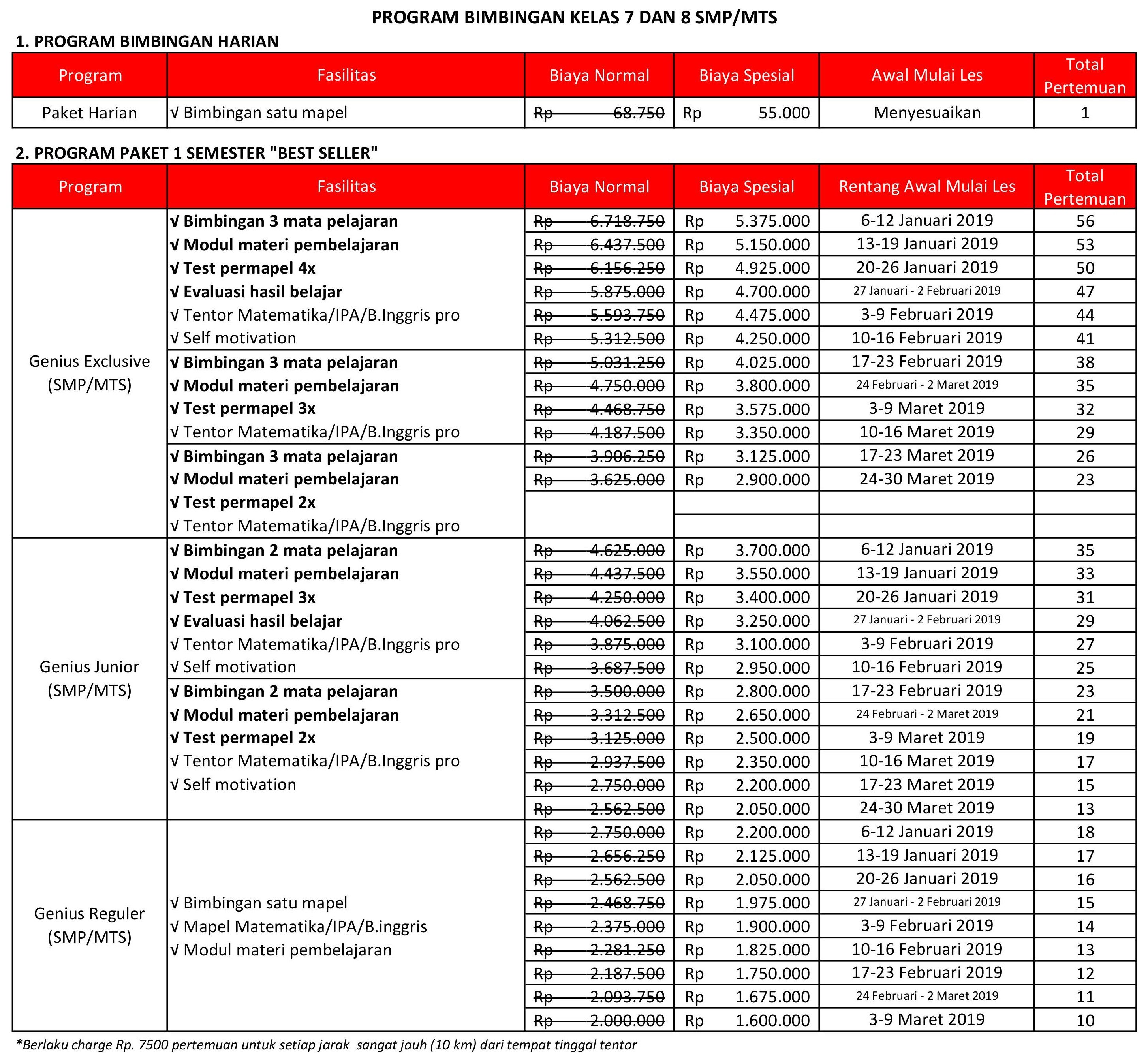 Program Untuk SMP