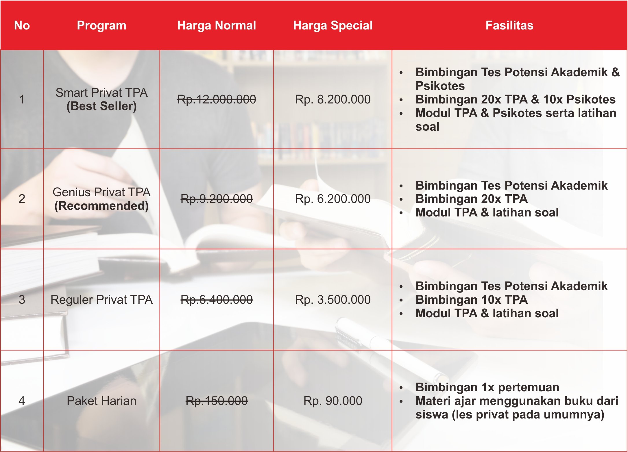 Program Biaya Privat Tpa Semarang Les Tpa