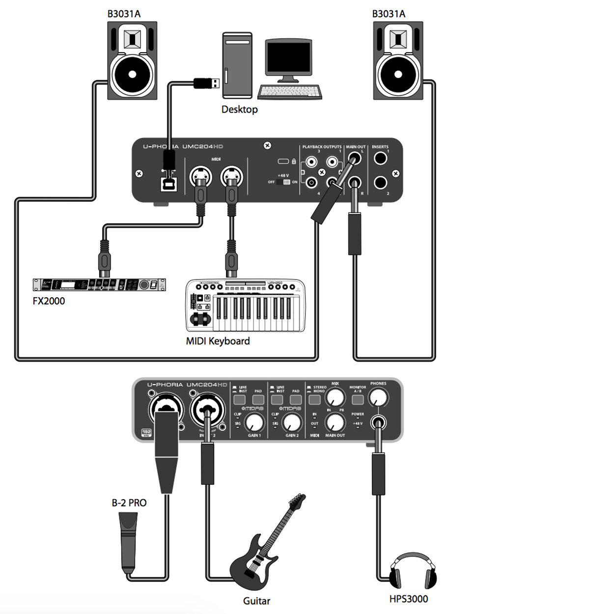 Звуковая карта um2. Behringer umc204hd. Behringer u-Phoria umc204hd. Схема подключения звуковой карты Behringer umc22. Behringer аудиокарта umc202.