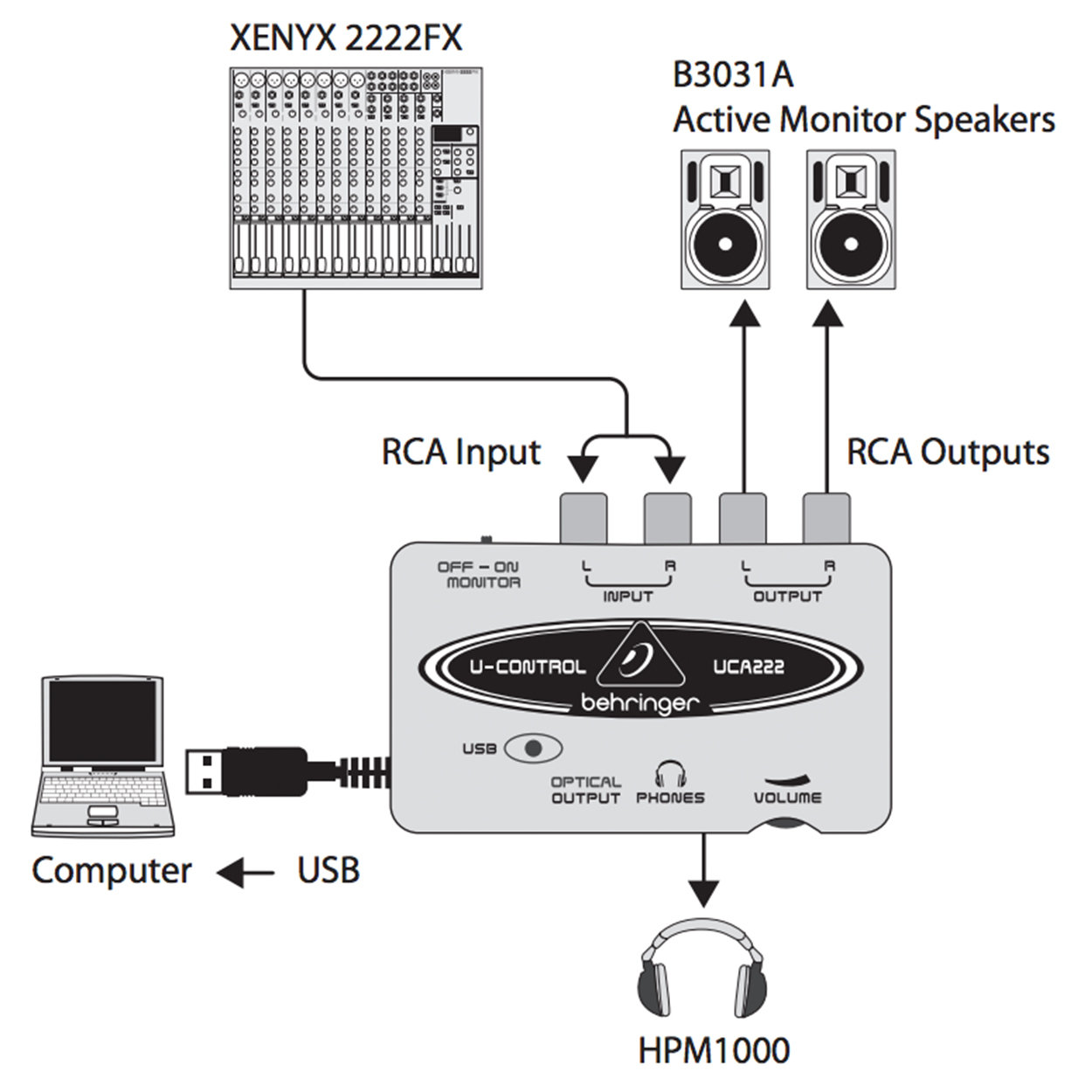 Xenyx 302 usb схема