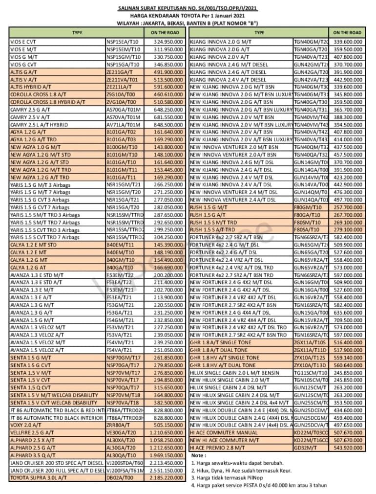 Harga Terbaru Toyota Januari 2021