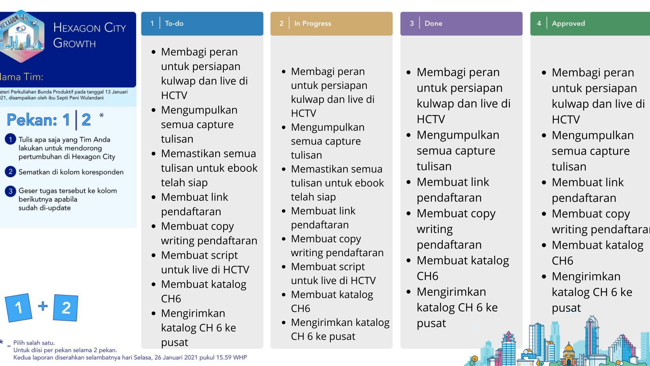 Mari Mengenal Growth Mindset Dan Fixed Mindset Melalui Ini