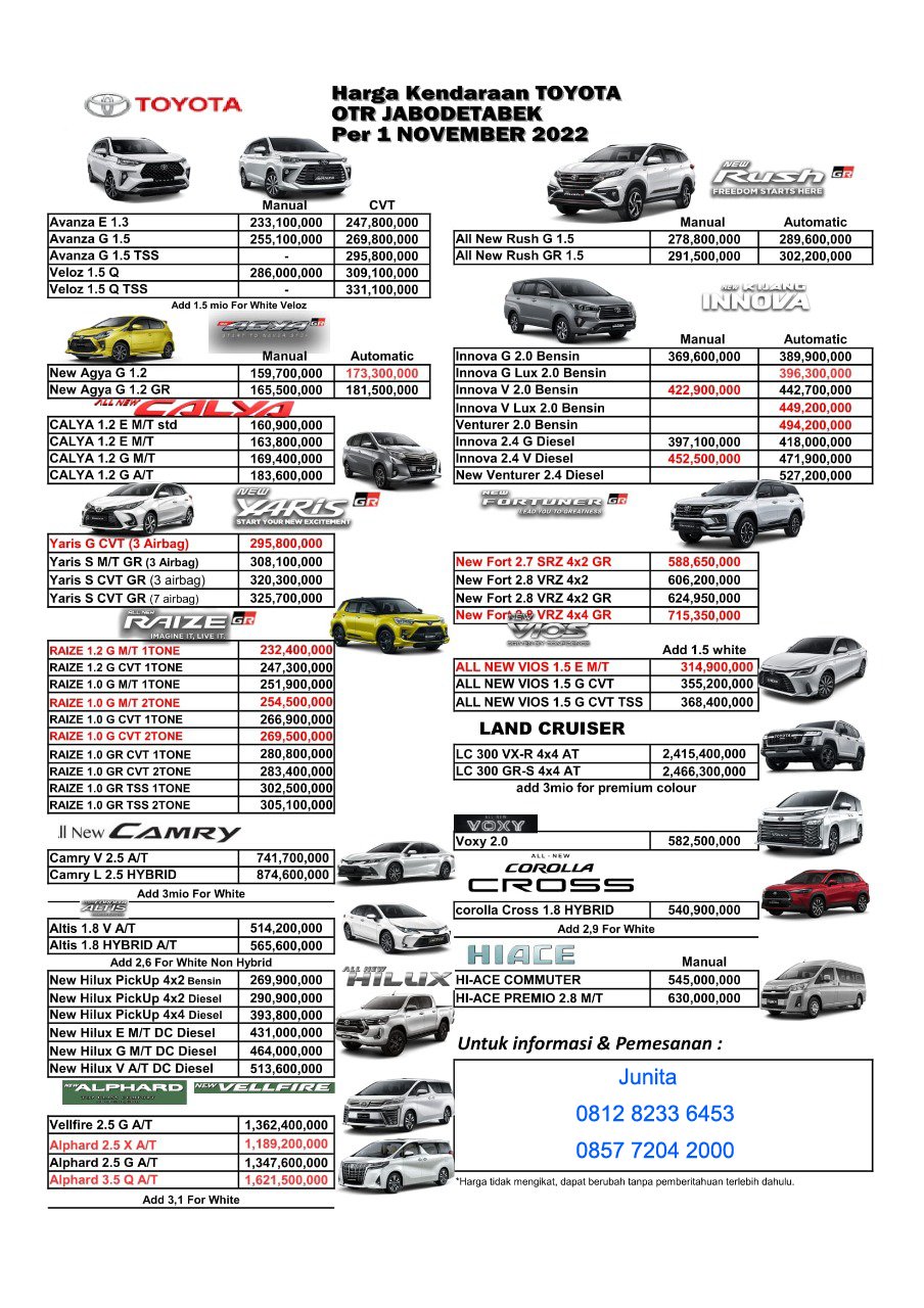 Harga Terbaru Mobil Toyota