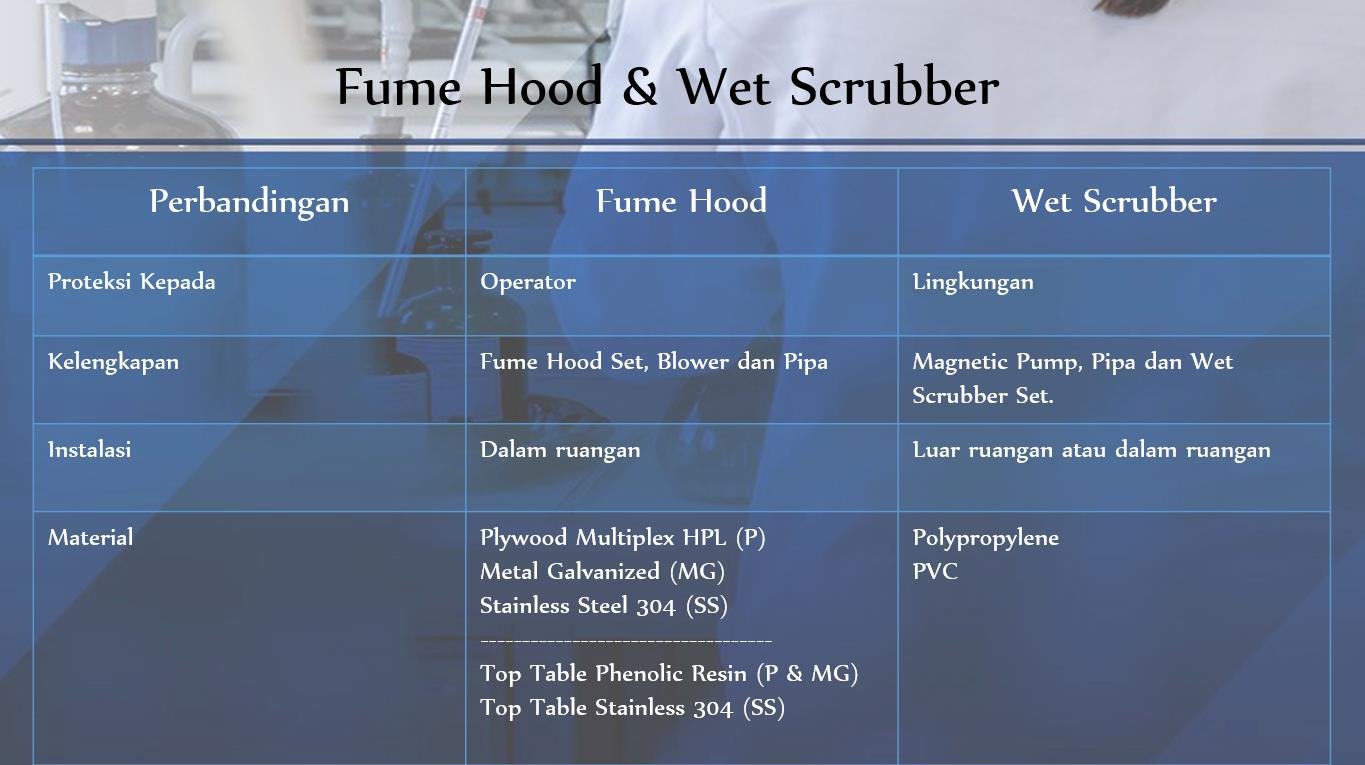 Perbandingan Biosafety (BSC), Laminar Air Flow (LAF