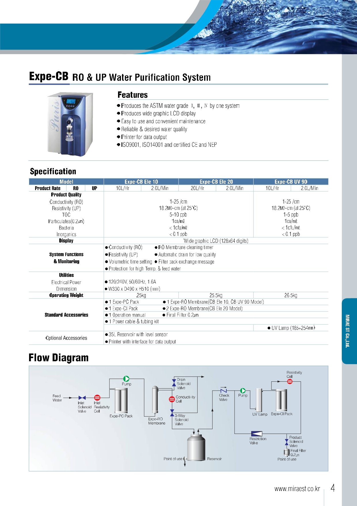 Water Purification System Circuit Diagram