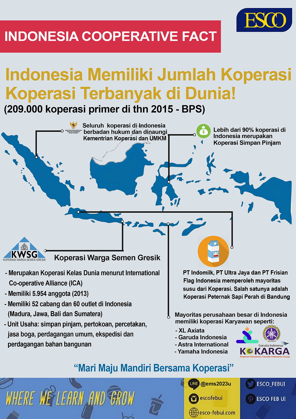 Indonesia Cooperative Fact