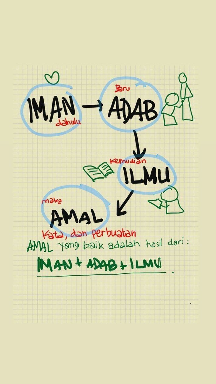 Contoh Akhlak Dalam Islam