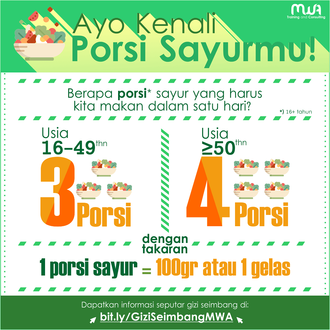 Ayo Kenali Porsi Sayurmu !