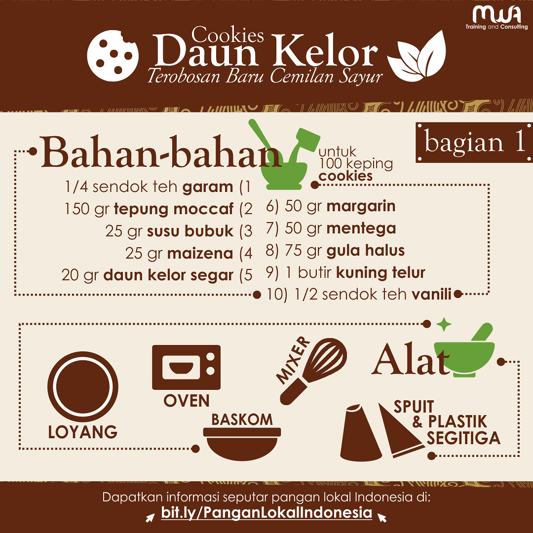 Cookies Daun Kelor, Terobosan Baru Cemilan Sayur