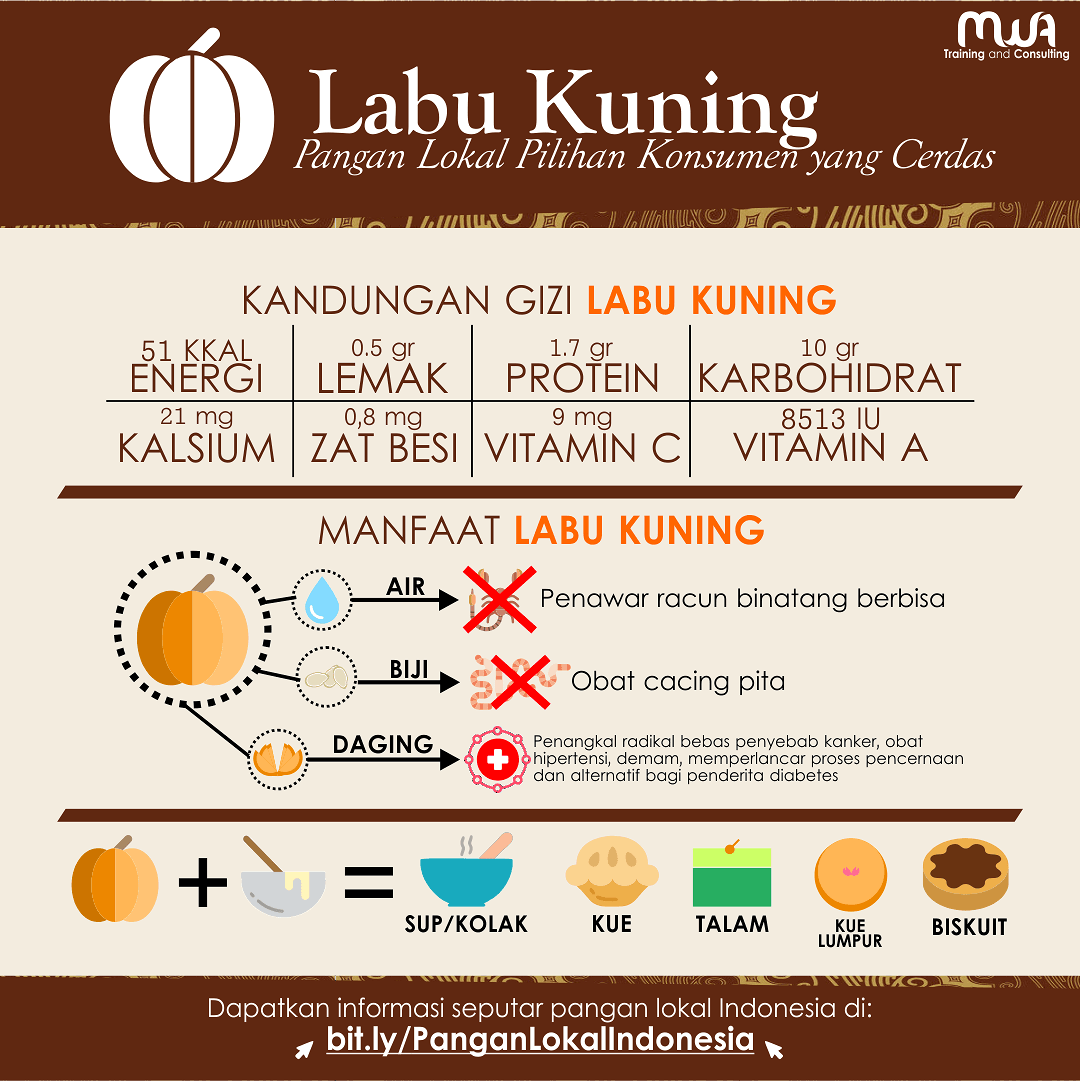 Labu Kuning, Pangan Lokal Pilihan Konsumen yang Cerdas