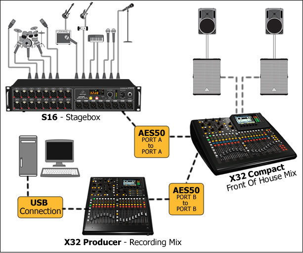 behringer x32 usb to daw