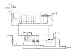 Sistem Instalasi Plumbing