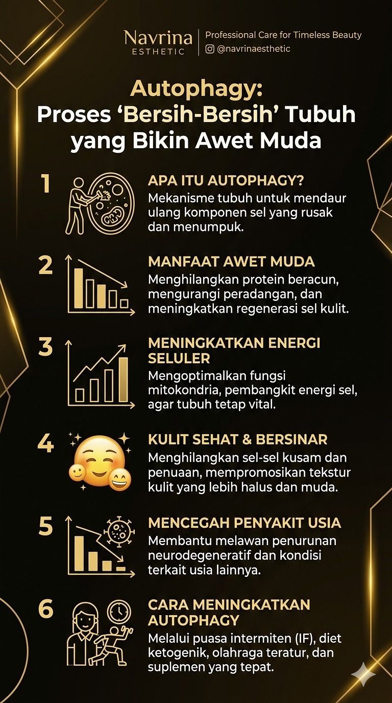 Autophagy: Rahasia “Pembersihan Sel” yang Bantu Tubuh Tetap Awet Muda