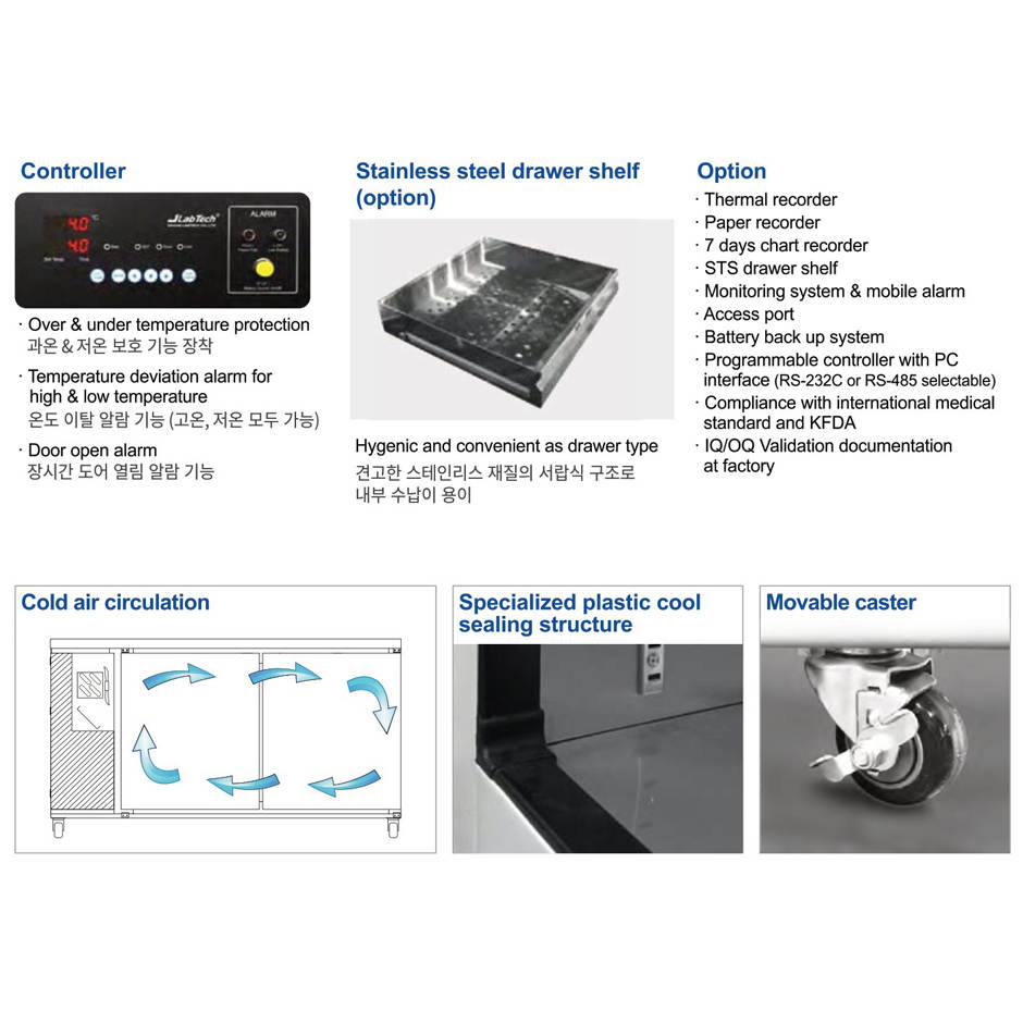 Undercounter Refrigerator Labtech