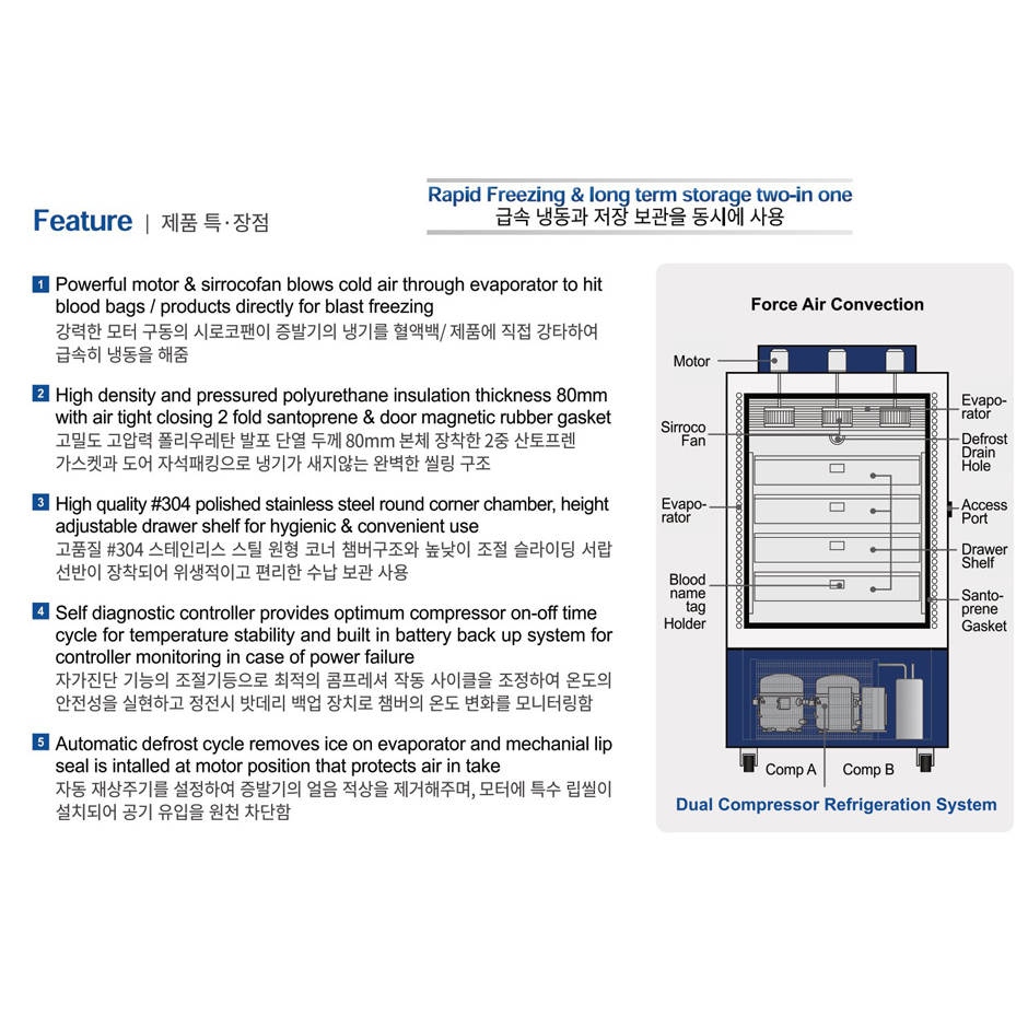 Blood Plasma Freezer -45°C Labtech