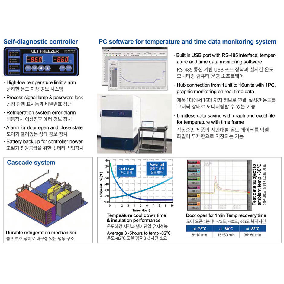 Ultra Low Temperature -86°C Freezer Labtech