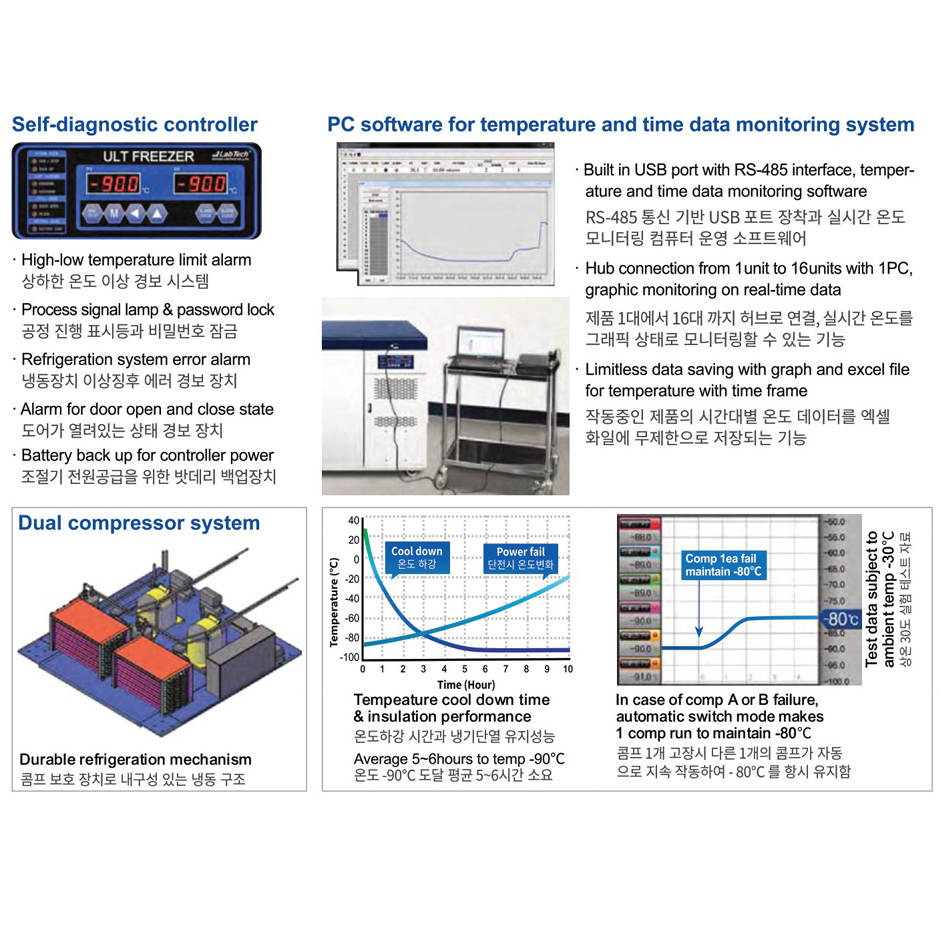 Chest Type -90°C Ultra Low Temperature Freezer Labtech