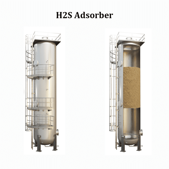 H2S Adsorber