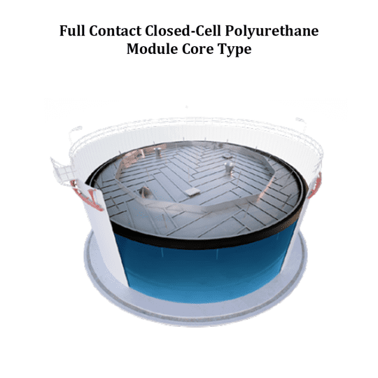 Full Contact Closed-Cell Polyurethane Module Core Type