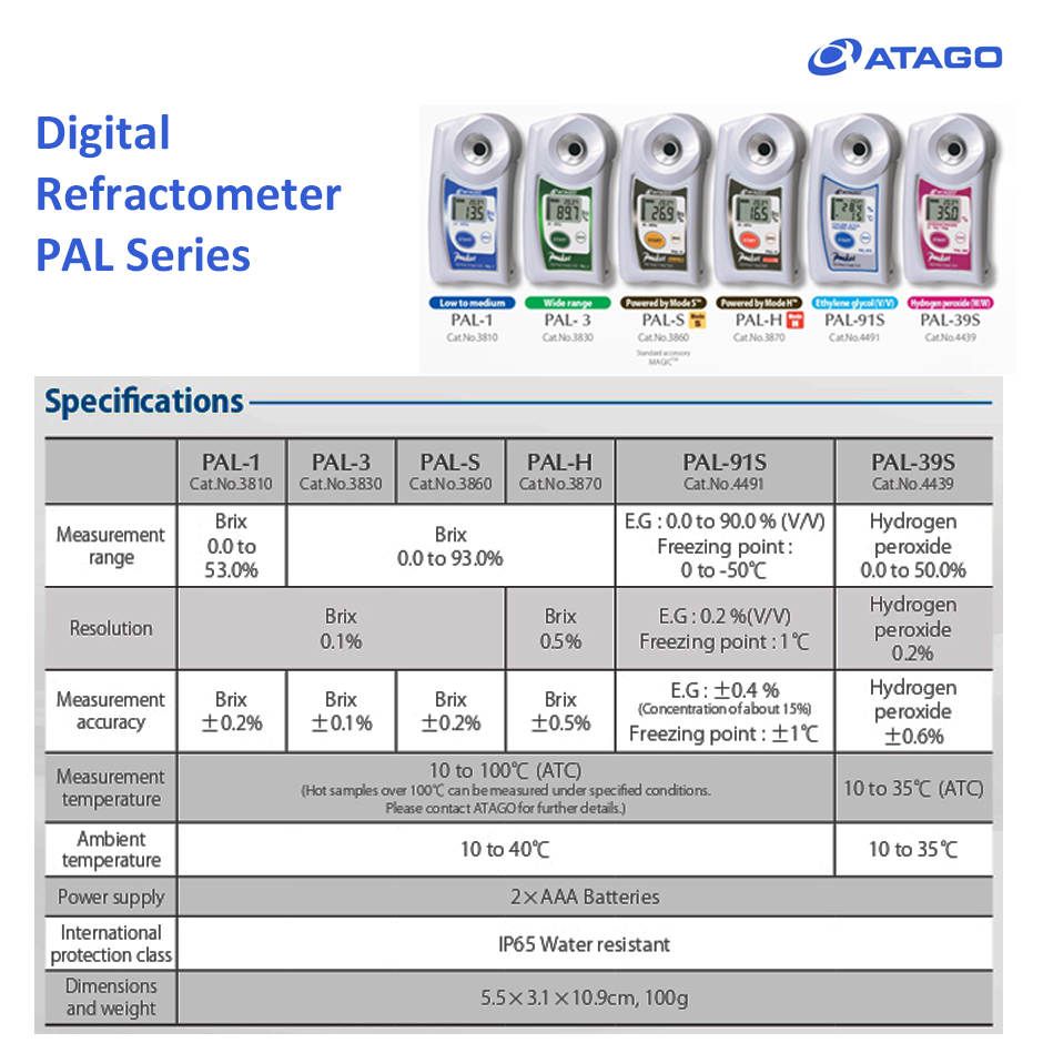 Digital Refractometer PAL-1 Brix 0 to 53% ATAGO