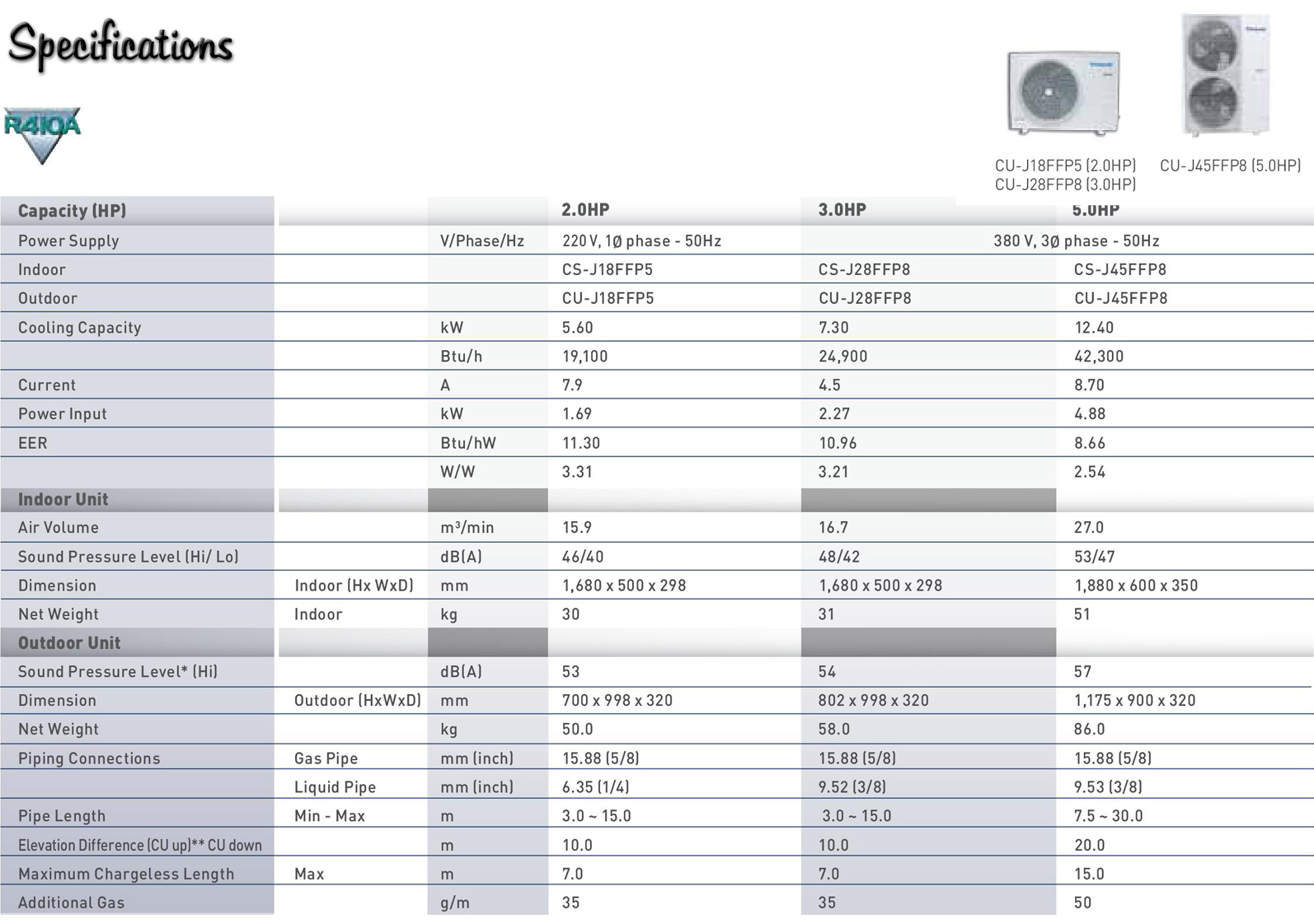 Harga AC Floor Standing Panasonic 2 Pk  CS-J18FFP5