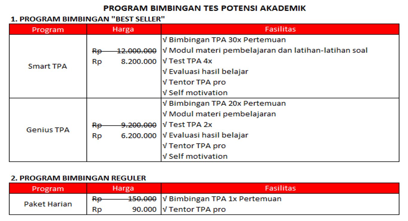 Latihan Soal Tpa Sd Ke Smp