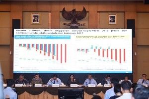 Hingga September 2018, Realisasi Defisit Anggaran Baru Tercatat Rp200,23 Triliun
