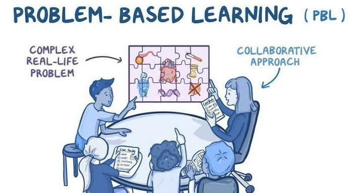 Artikel Pembelajaran Bermakna dengan Problem Based Learning | Niki Sopiani Kartika Sari, S.Pd.