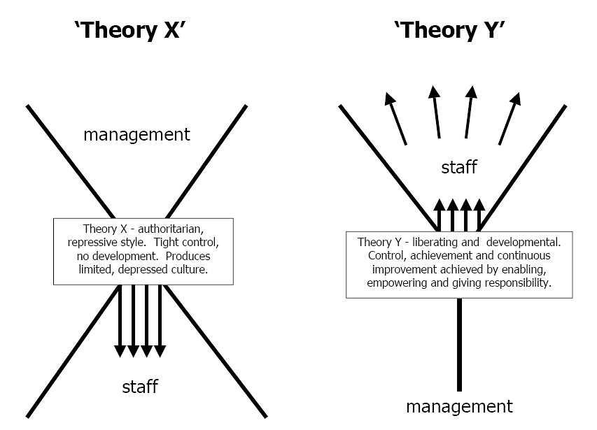 Mengenal Teori X Dan Y Dalam Sebuah Bisnis