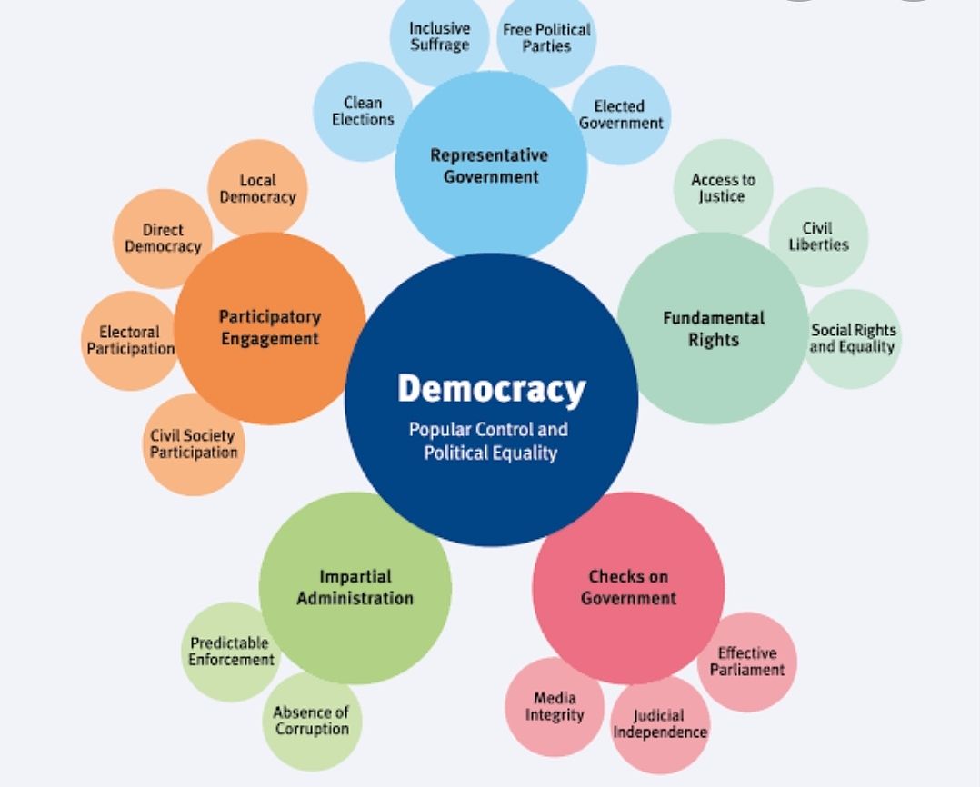 Demokrasi dan Plutokrasi
