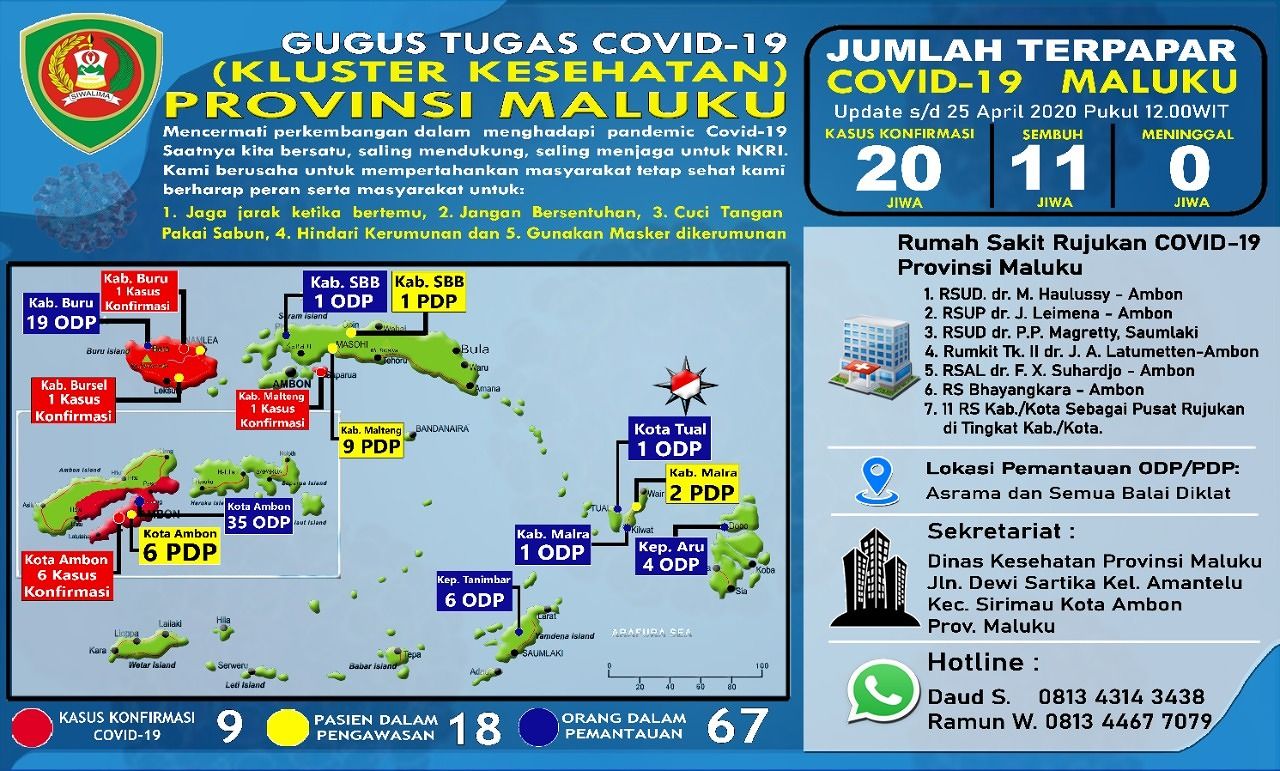 Provinsi Maluku Kembali Terkonfirmasi Positif Covid-19 Sebanyak 3 Pasien