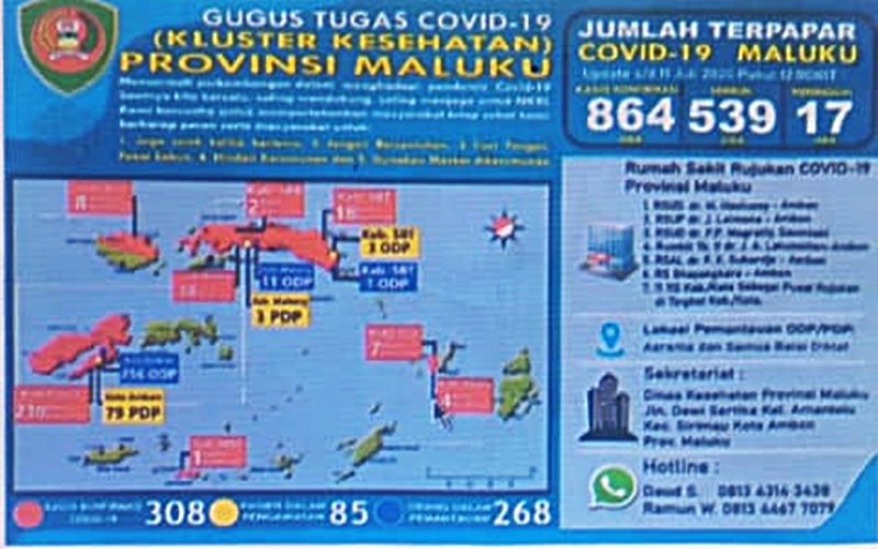 Pasien Sembuh Covid-19 Maluku Mencapai 539 Orang