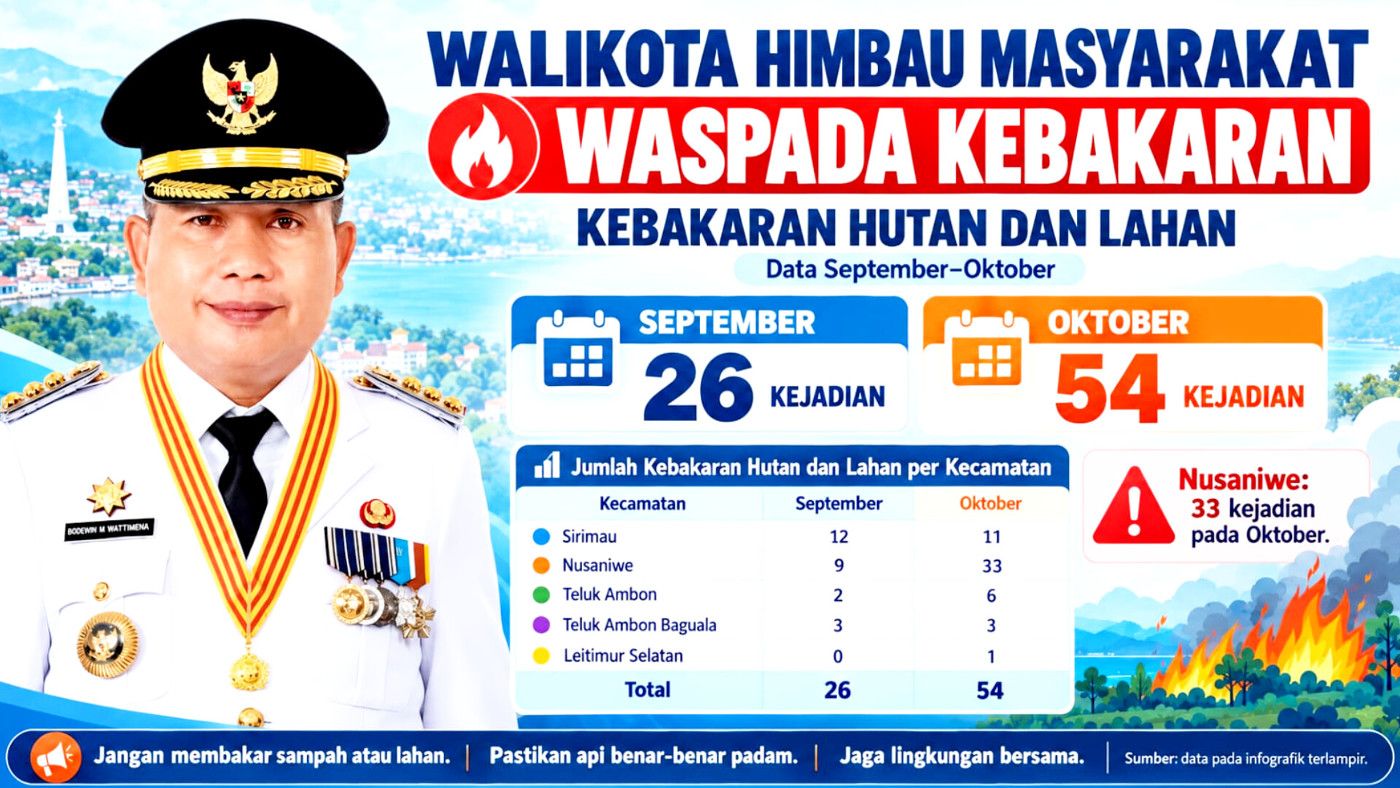 Kebakaran di Ambon Tembus 157 Kasus, Oktober Jadi Alarm Bahaya