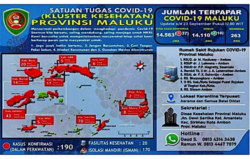 36 Kasus Positif Covid-19 Asal Kepulauan Tanimbar Bertambah