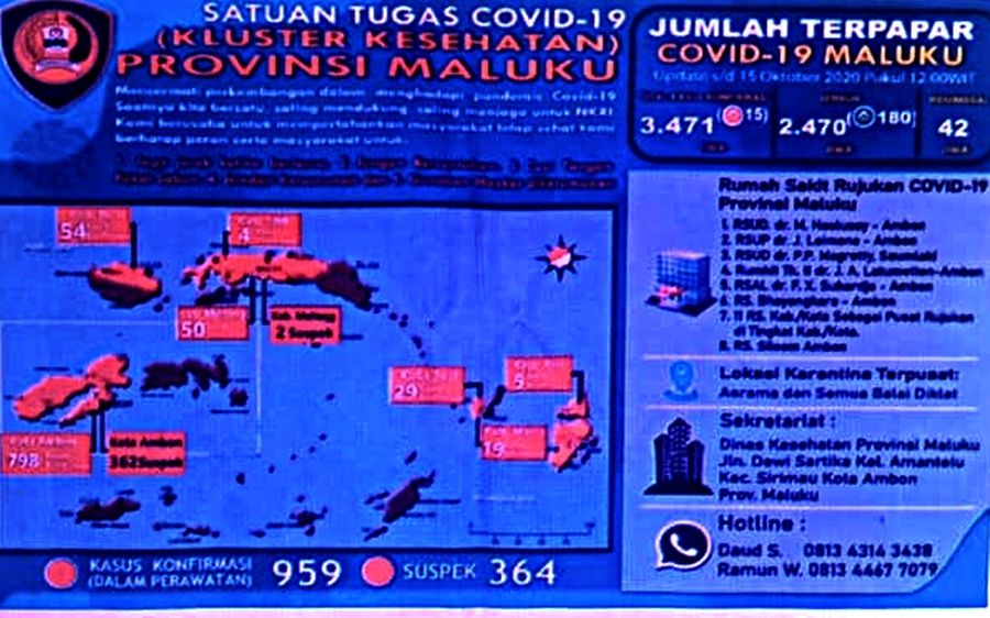 180 Pasien Positif Covid-19 Maluku Kembali Sembuh