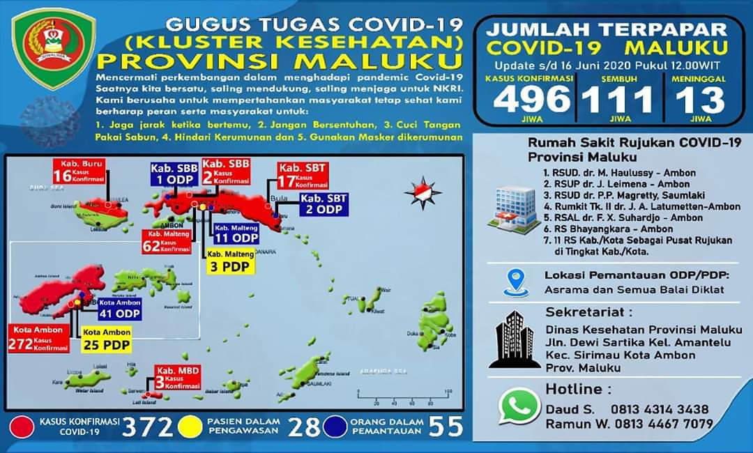 Maluku Mendekati 500 Kasus Positif Covid-19