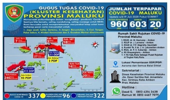 Jumlah Positif covid-19 Hari Ini 960