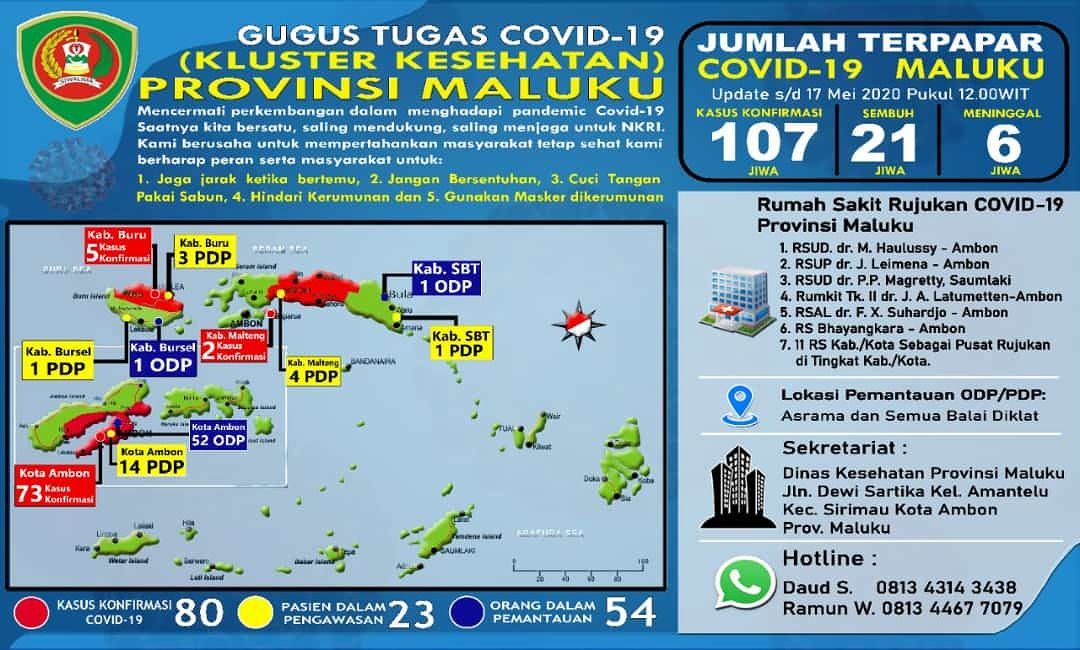 ﻿Bertambah Lagi Positif Covid-19 107, Sembuh 21 Dan Wafat 6