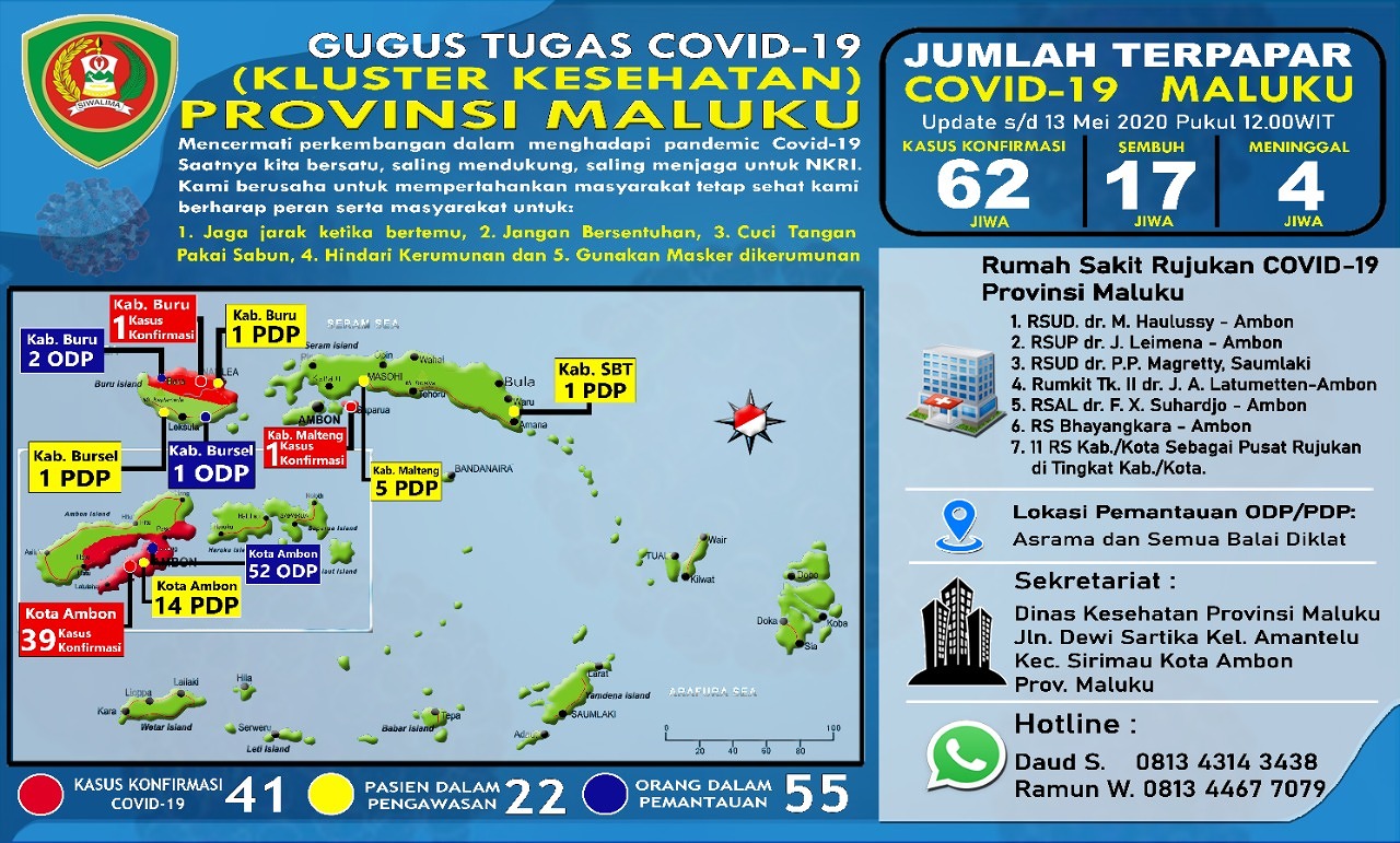 Tambahan 12 Kasus Positif Corona Di Kota Ambon