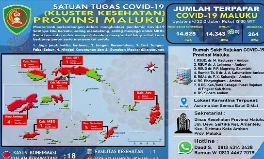 5 KoPasien Covid - 19 Kembali Sembuh Asal Kota Ambon