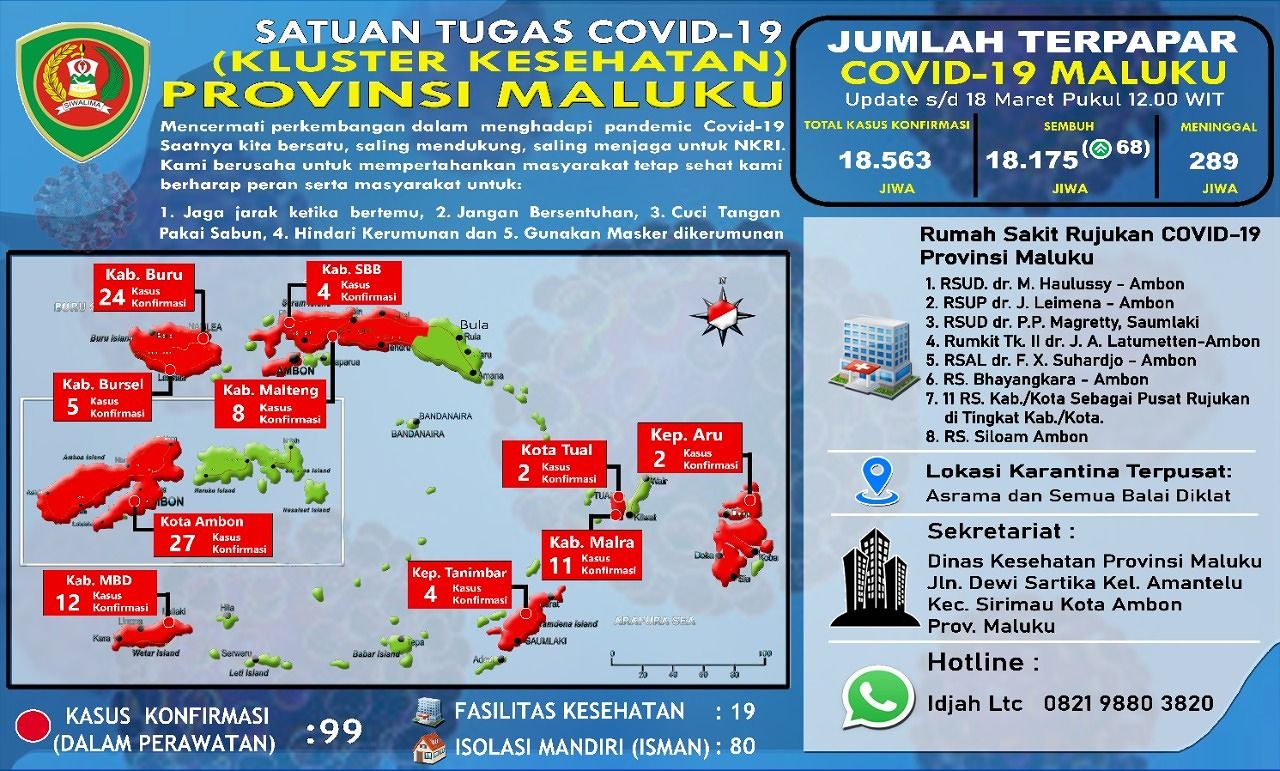 Realese Data dari Tim Gugus Covid -19