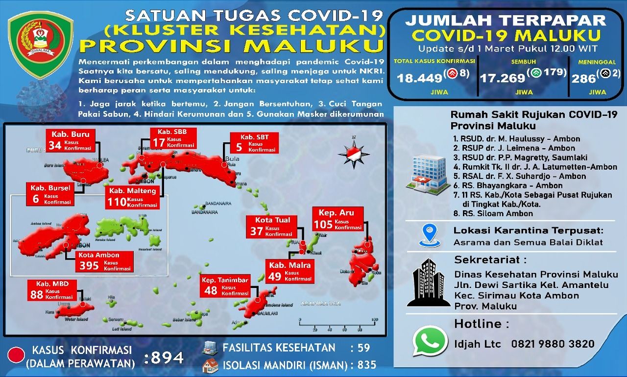 Data Terkonfermasi Covid -19