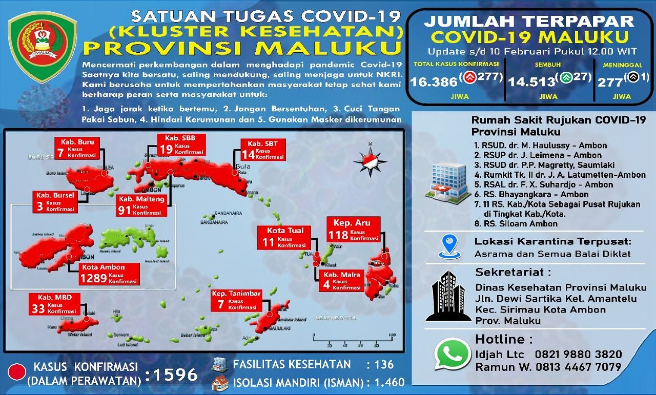 Data Covid - 19 Per 10 Februari 2022