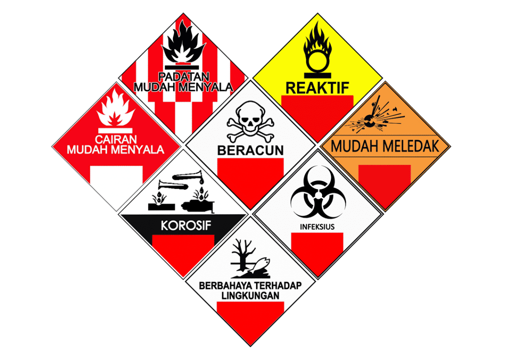 Pemanfaatan Limbah Sesuai dengan  P.10/MENLHK/SETJEN/PLB.3/4/2020 Tentang Tata Cara Uji Karakteristik dan Penetapan Status Limbah Bahan Berbahaya dan Beracun