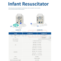 Neopuff Resuscitator Pigeon : AD3000-TPA