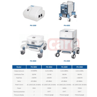 Medical Compressor PIGEON : PN-3000