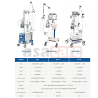 Bubble CPAP PIGEON : AD-1