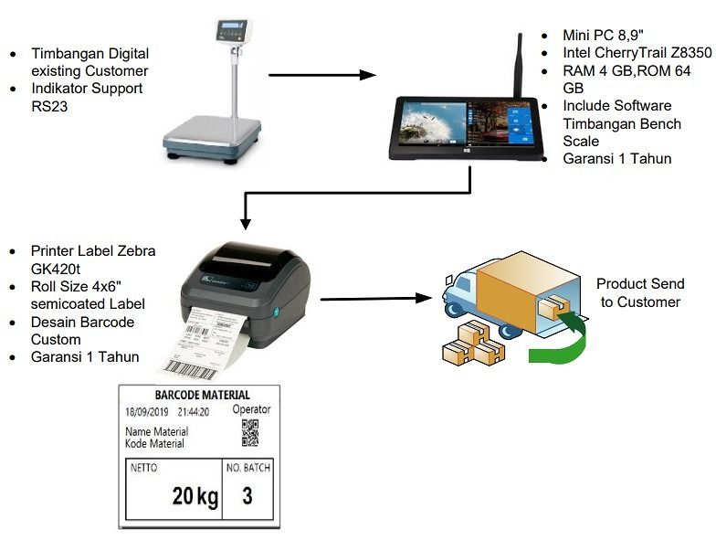 BARCODE MATERIAL