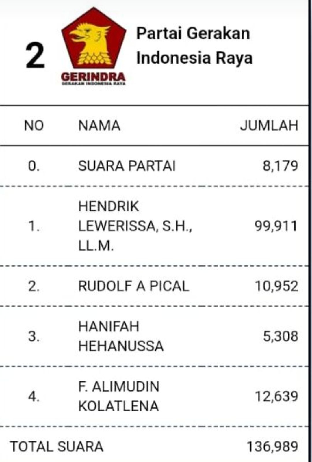 Wenno : Hendrik Lewerissa Sangat Tidak Berhikmat